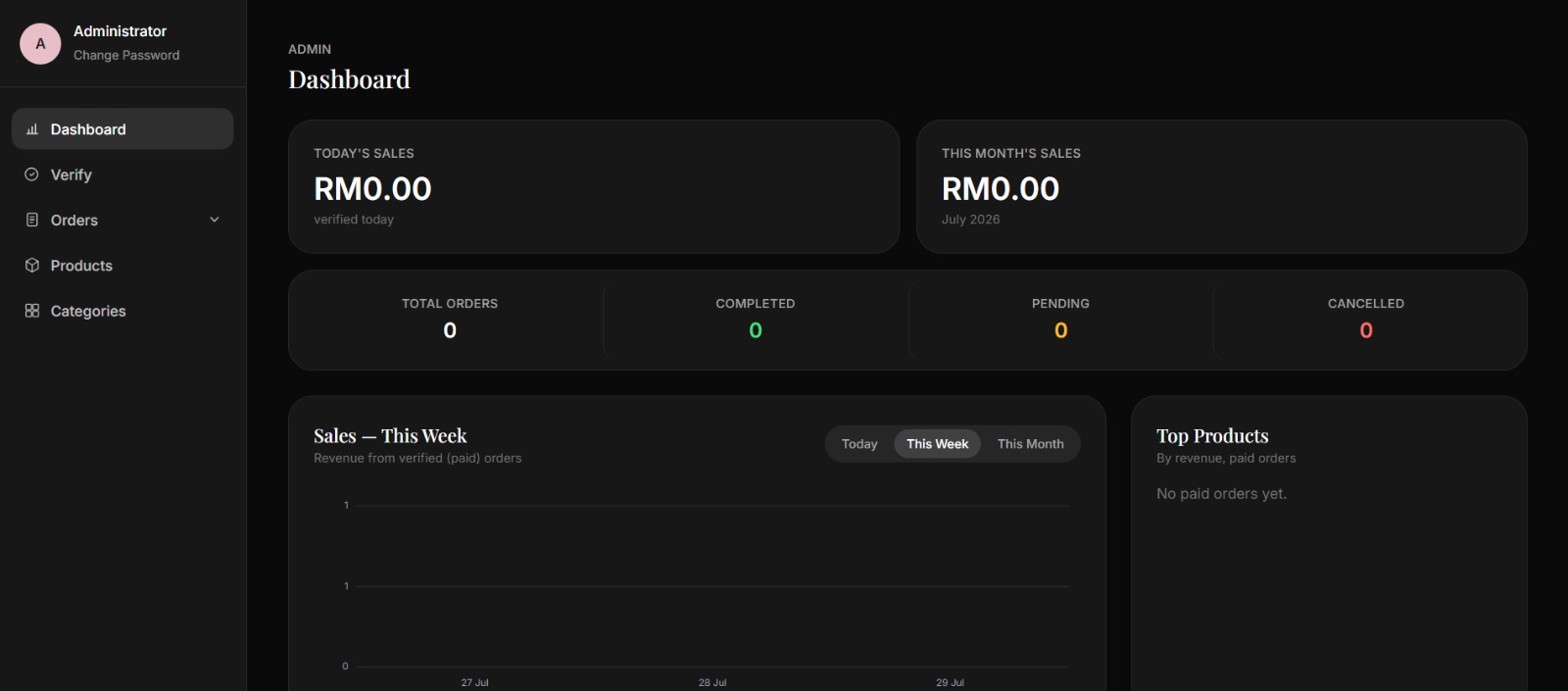 Moncheri admin dashboard screenshot for managing orders and products